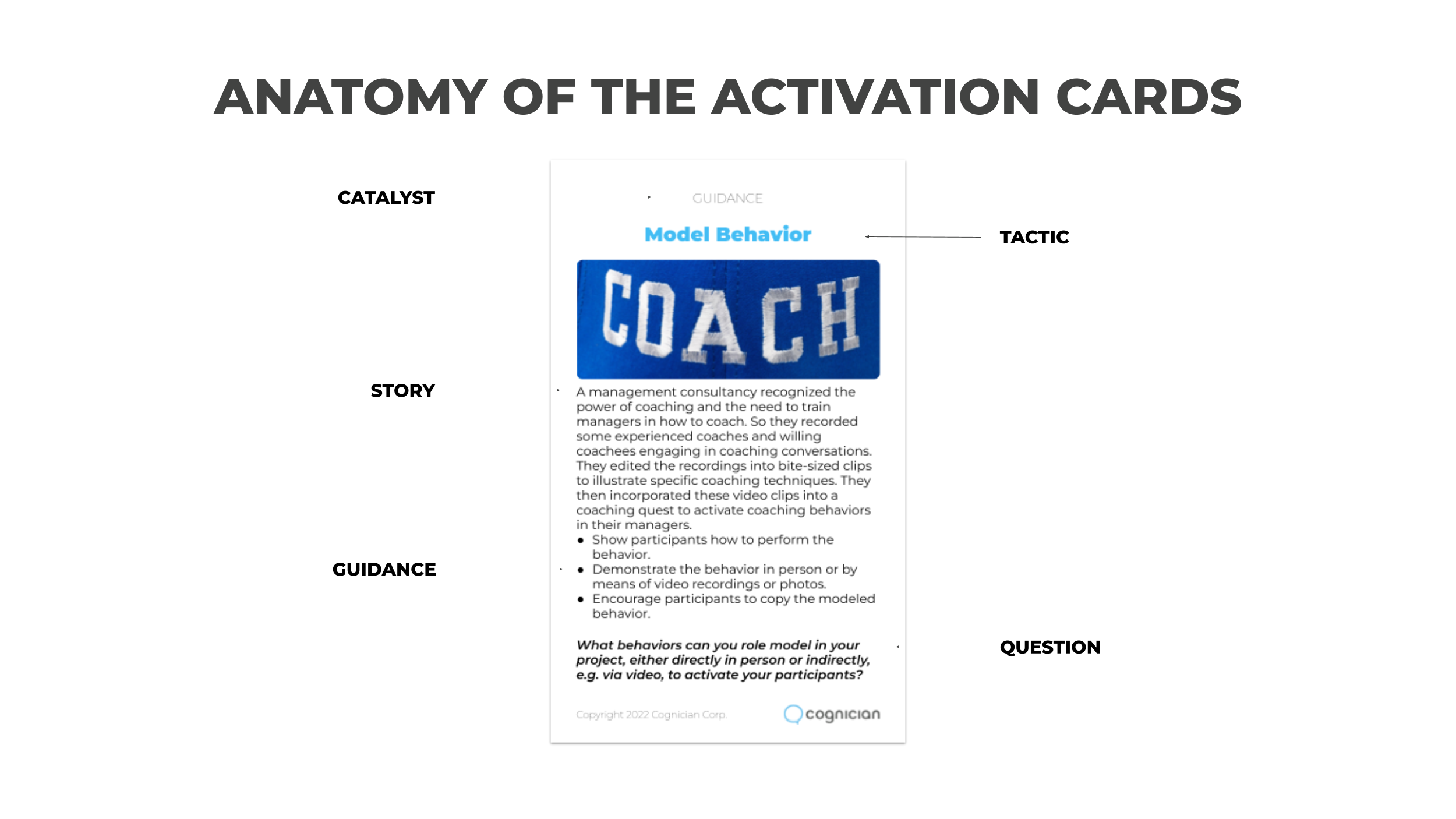 Change Hearts, Minds, and Actions Through Activation. Here's How