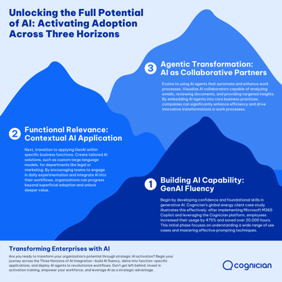 Activating AI Adoption- Three Horizons Model (2)