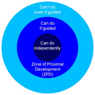 211026 zpd graph