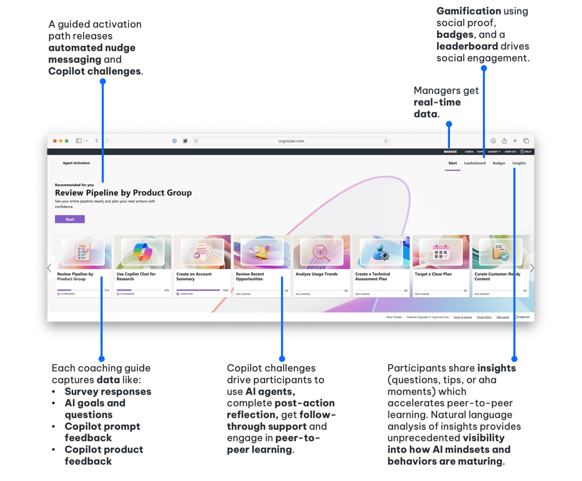 Cognician Agent Activation Quest Program Image with Feature Explainations