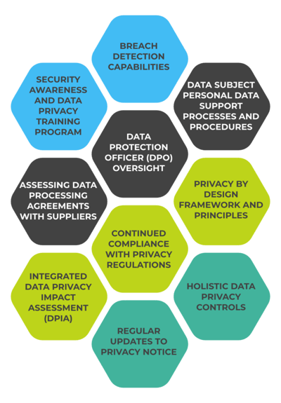 gdpr-compliance-honeycomb-mobile-712x1024