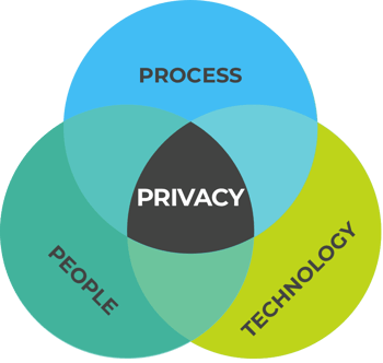 keep-data-secure-ven-sml keep-data-secure-ven-sml