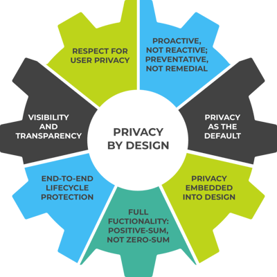 privacy-by-design-cog-1-1024x1024 privacy-by-design-cog-1-1024x1024