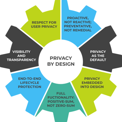 privacy-by-design-cog-1-1024x1024