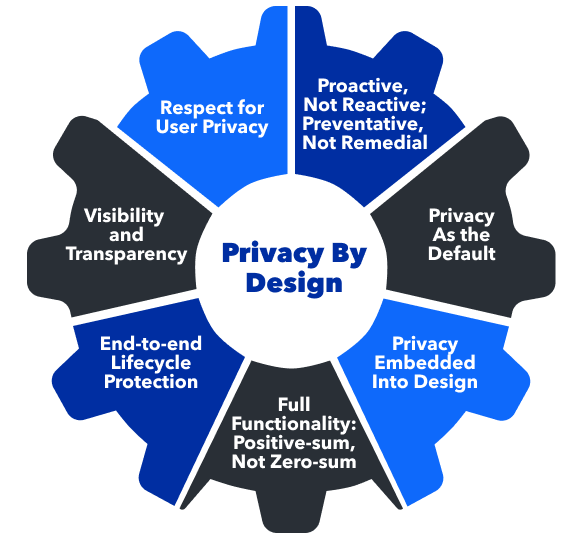 privacy_design