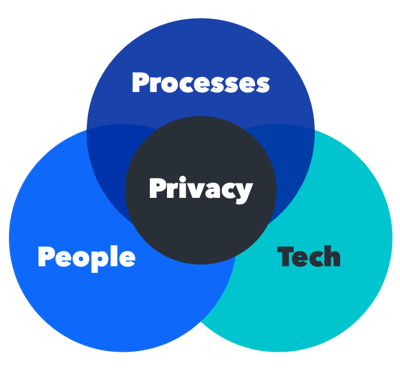 process_privacy